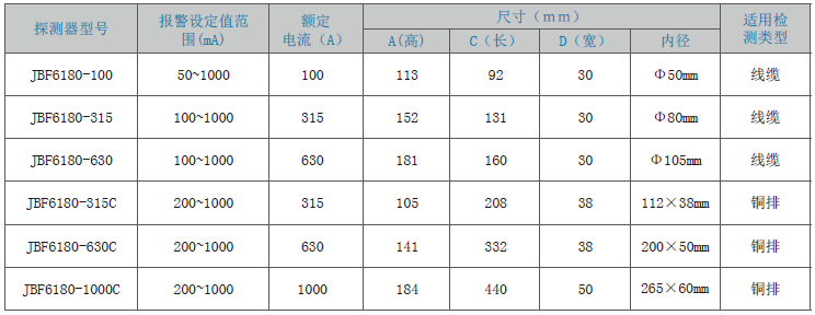 JBF6180剩余電流式<a href=http://www.officiator.cn/dianqihuozai/ target=_blank class=infotextkey>電氣火災(zāi)監(jiān)控</a>探測(cè)器
