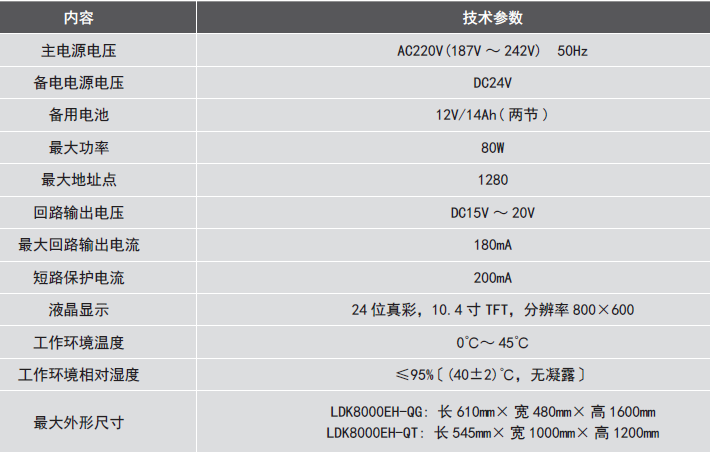 LDK8000EH-QG<a href=http://www.officiator.cn/dianqihuozai/ target=_blank class=infotextkey>電氣火災(zāi)監(jiān)控</a>設(shè)備參數(shù)