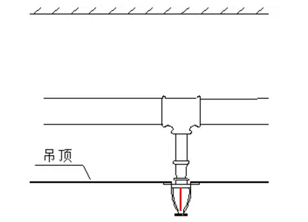 噴淋怎么安裝才規(guī)范？12項(xiàng)噴淋安裝要點(diǎn)示例總結(jié)！