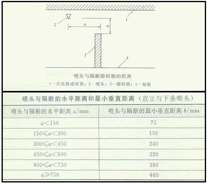 噴淋怎么安裝才規(guī)范？12項(xiàng)噴淋安裝要點(diǎn)示例總結(jié)！