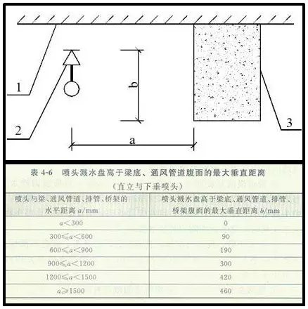 噴淋怎么安裝才規(guī)范？12項(xiàng)噴淋安裝要點(diǎn)示例總結(jié)！