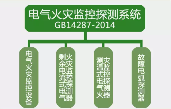 GB14287-2014<a href=http://www.officiator.cn/dianqihuozai/ target=_blank class=infotextkey>電氣火災(zāi)監(jiān)控</a>探測系統(tǒng)