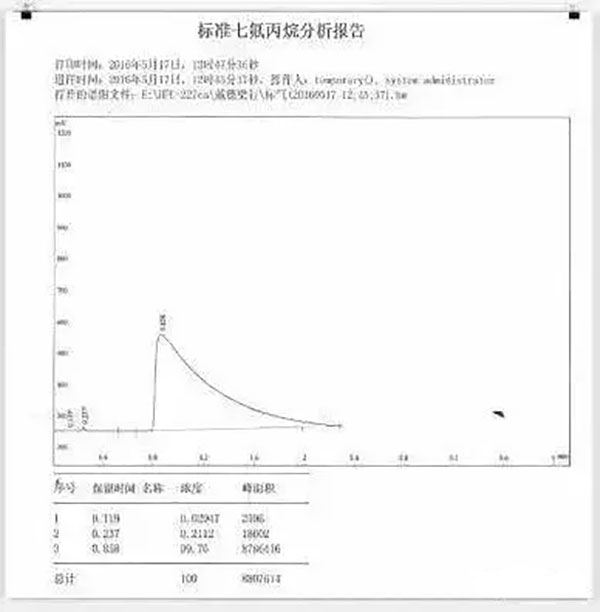 氣體滅火系統(tǒng)的安裝以及會發(fā)生爆炸危害的原因分析、檢測方法