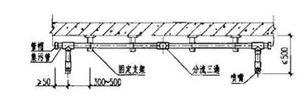 氣體滅火系統(tǒng)的安裝以及會發(fā)生爆炸危害的原因分析、檢測方法