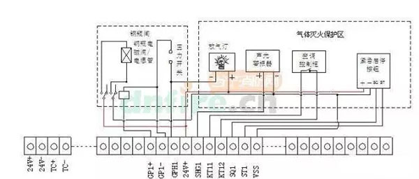 氣體滅火系統(tǒng)的安裝以及會發(fā)生爆炸危害的原因分析、檢測方法