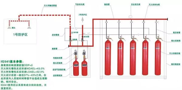 氣體滅火系統(tǒng)的安裝以及會發(fā)生爆炸危害的原因分析、檢測方法