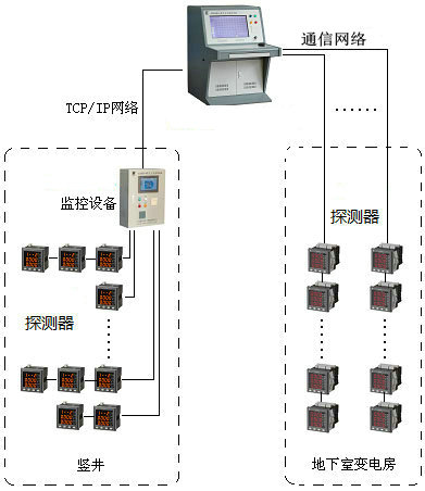 <a href=http://www.officiator.cn/dianqihuozai/ target=_blank class=infotextkey>電氣火災(zāi)監(jiān)控</a>系統(tǒng)圖