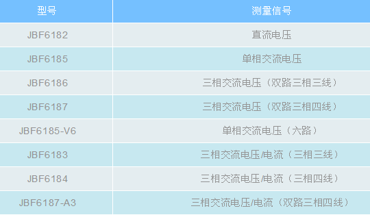 青鳥消防電壓、電壓/電流信號傳感器產(chǎn)品型號表