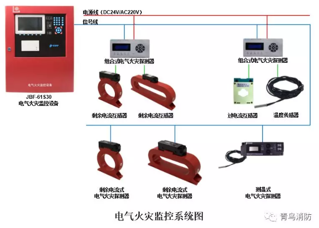 <a href=http://www.officiator.cn/dianqihuozai/ target=_blank class=infotextkey>電氣火災(zāi)監(jiān)控</a>系統(tǒng)示意圖
