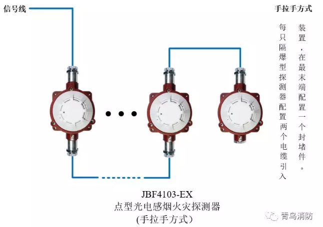 青鳥消防JTY-GD-JBF4103-Ex防爆點型光電感煙火災(zāi)探測器(隔爆型)手拉手方式接線圖