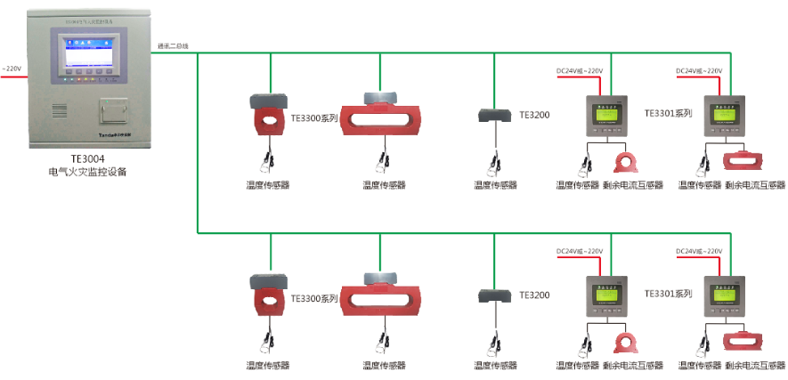 <a href=http://www.officiator.cn/dianqihuozai/ target=_blank class=infotextkey>電氣火災(zāi)監(jiān)控</a>系統(tǒng)