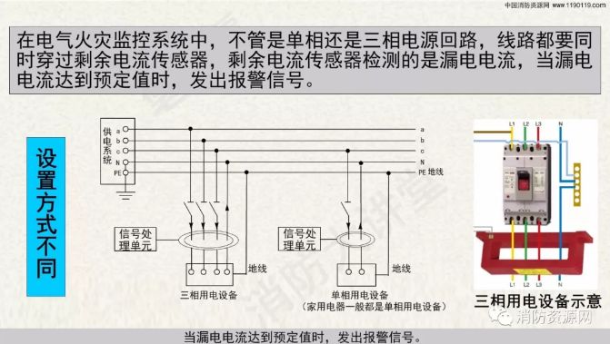 消防設(shè)備電源監(jiān)控系統(tǒng)與<a href=http://www.officiator.cn/dianqihuozai/ target=_blank class=infotextkey>電氣火災(zāi)監(jiān)控</a>系統(tǒng)的區(qū)別