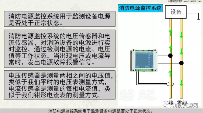 消防設(shè)備電源監(jiān)控系統(tǒng)與<a href=http://www.officiator.cn/dianqihuozai/ target=_blank class=infotextkey>電氣火災(zāi)監(jiān)控</a>系統(tǒng)的區(qū)別