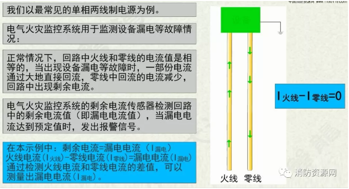 消防設(shè)備電源監(jiān)控系統(tǒng)與<a href=http://www.officiator.cn/dianqihuozai/ target=_blank class=infotextkey>電氣火災(zāi)監(jiān)控</a>系統(tǒng)的區(qū)別