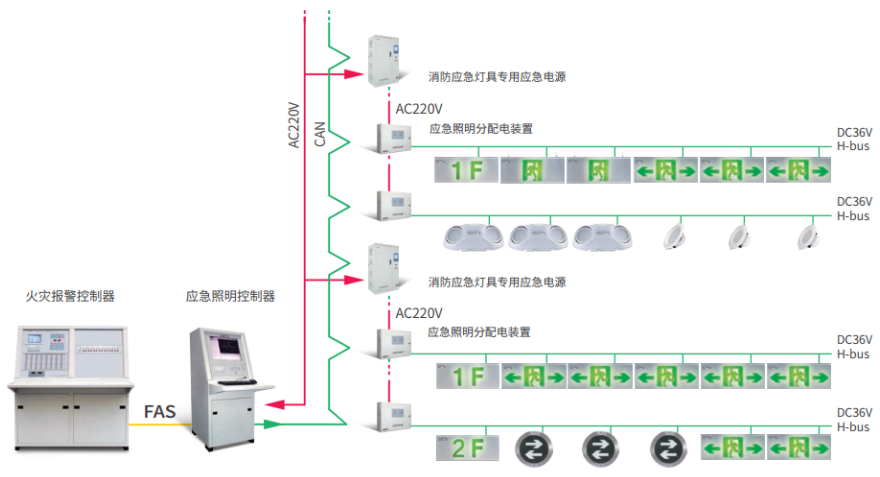 GST<a href=http://www.haiwan119.com target=_blank class=infotextkey>海灣</a>遠見系列消防應(yīng)急照明和疏散指示系統(tǒng)圖
