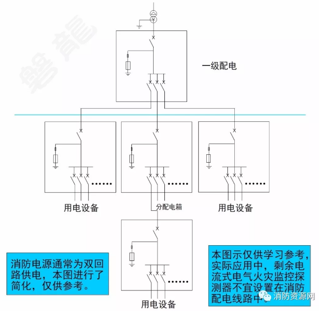 消防設(shè)備電源監(jiān)控系統(tǒng)與<a href=http://www.officiator.cn/dianqihuozai/ target=_blank class=infotextkey>電氣火災(zāi)監(jiān)控</a>系統(tǒng)的區(qū)別
