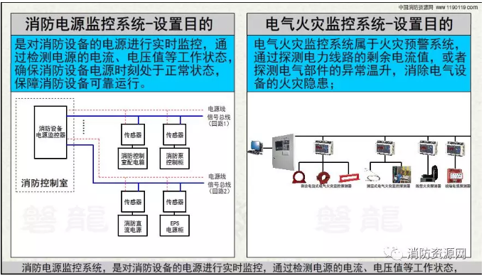 消防設(shè)備電源監(jiān)控系統(tǒng)與<a href=http://www.officiator.cn/dianqihuozai/ target=_blank class=infotextkey>電氣火災(zāi)監(jiān)控</a>系統(tǒng)的區(qū)別