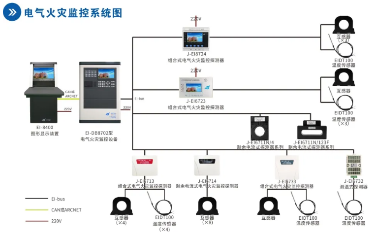 依愛消防<a href=http://www.officiator.cn/dianqihuozai/ target=_blank class=infotextkey>電氣火災(zāi)監(jiān)控</a>系統(tǒng)接線圖