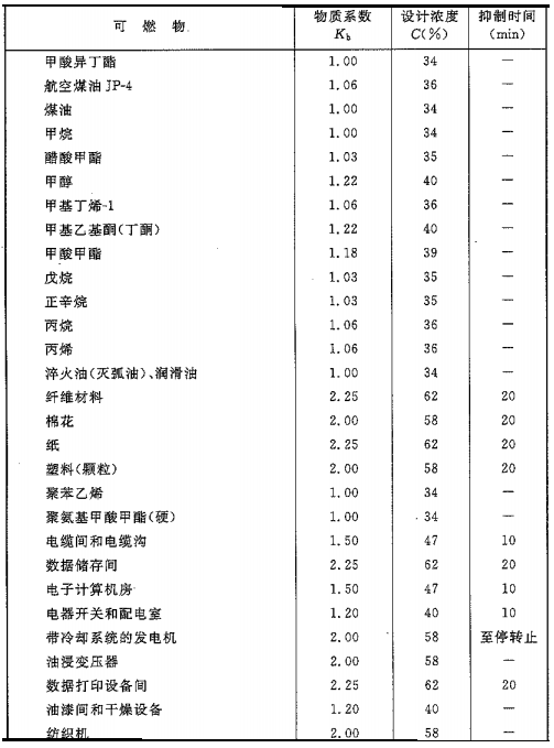 二氧化碳滅火系統(tǒng)可以滅什么火災(zāi),不可以滅什么火災(zāi)